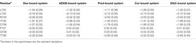 The Role of Conformational Dynamics and Allostery in the Control of Distinct Efficacies of Agonists to the Glucocorticoid Receptor